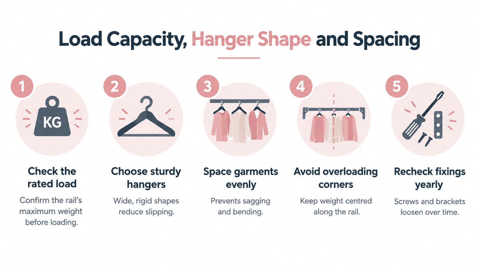 An infographic showing five tips for maintaining hanging rails with covers for garment storage and organization.