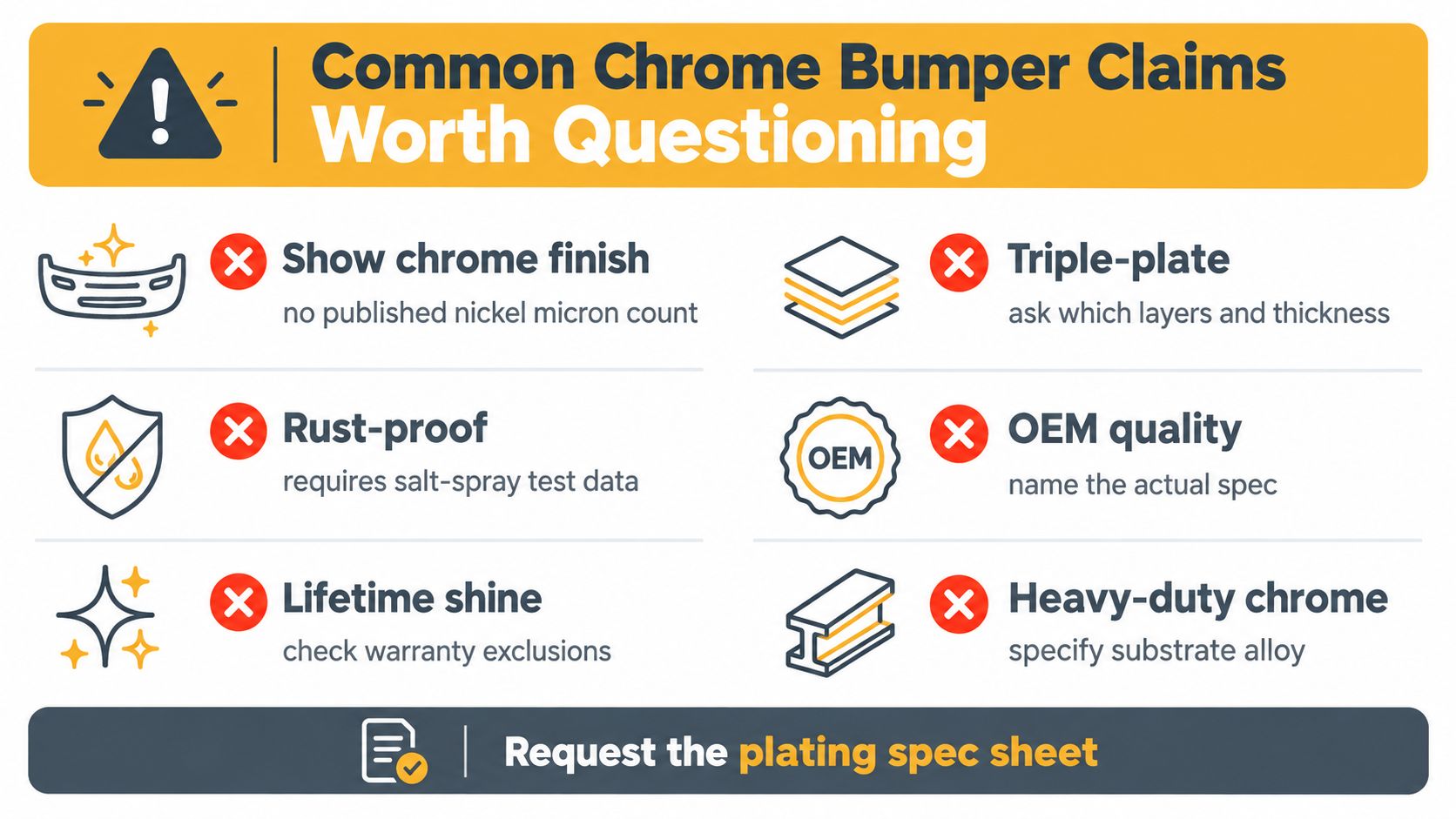 An infographic titled Common Chrome Bumper Claims Worth Questioning highlighting things to verify when purchasing chrome bumpers.