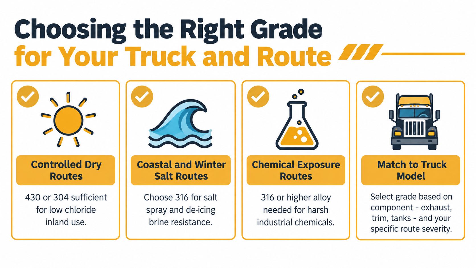 A chart showing how to select appropriate stainless steel grades based on truck routes and chemical environments.