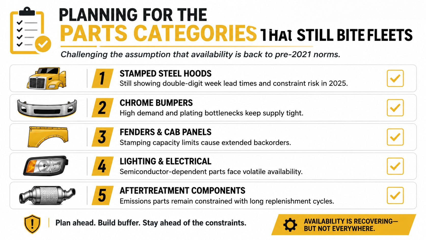 A list graphic illustrating five categories of truck parts currently facing supply chain and availability constraints.