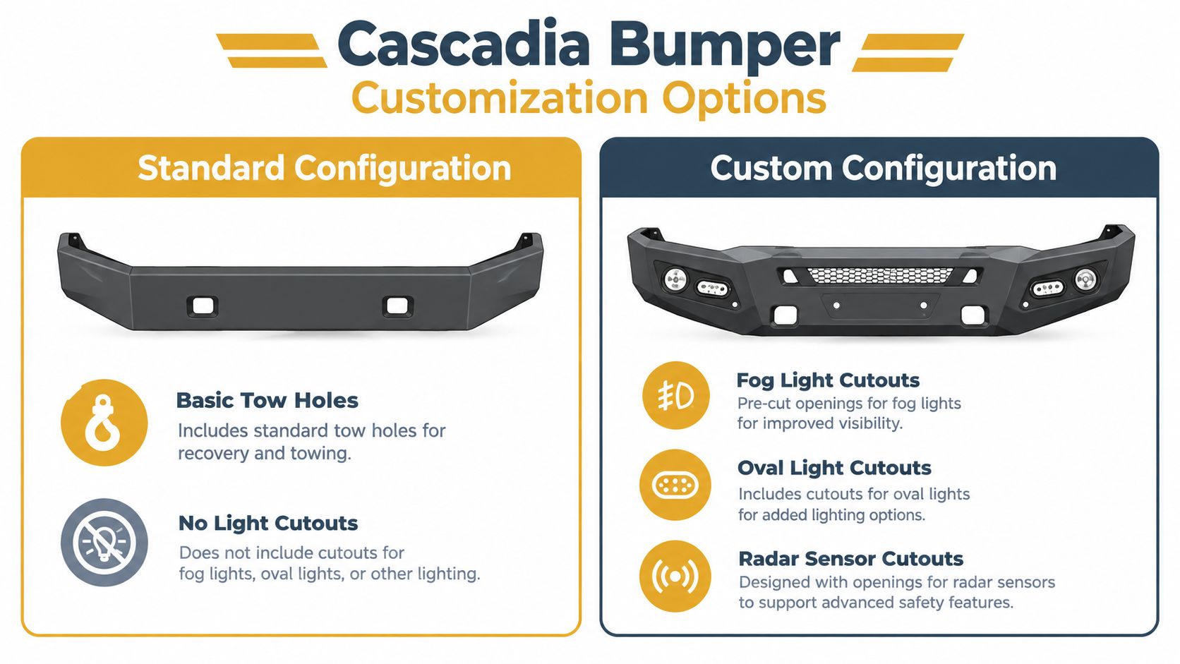 A comparison chart showing standard and custom bumper configuration options for Freightliner Cascadia commercial trucks.