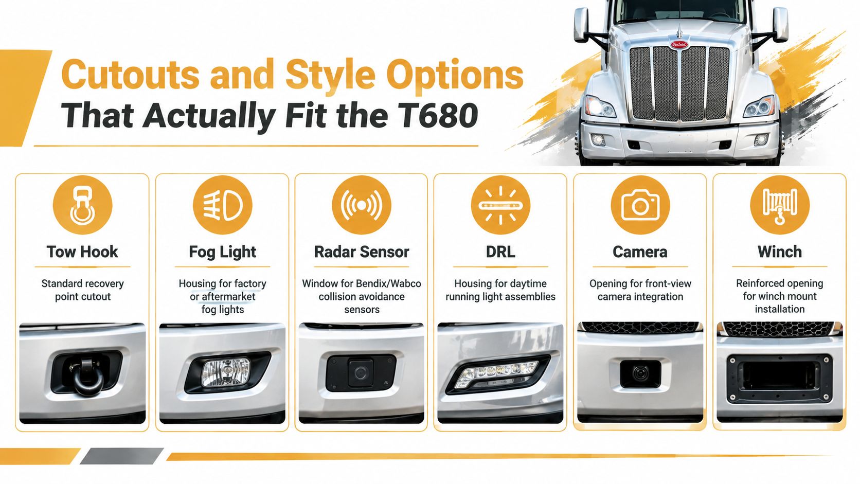 A graphic showcasing various Kenworth T680 bumper cutouts and style options like tow hooks, fog lights, and sensors.