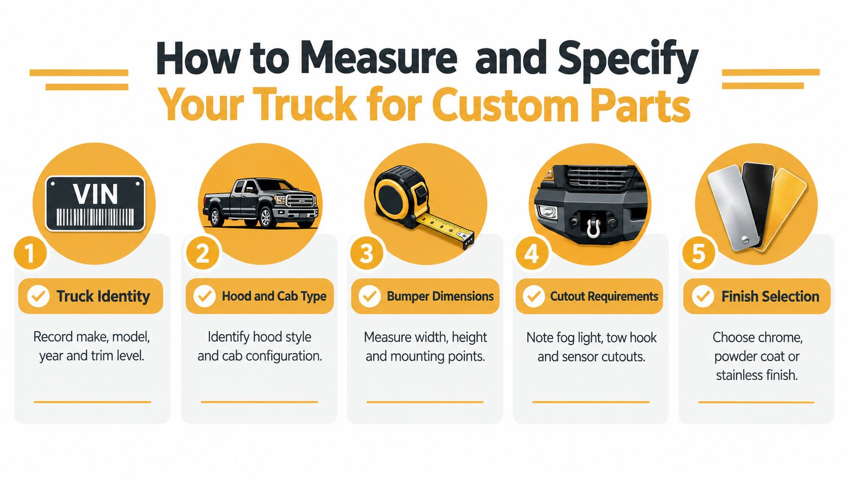 An infographic showing five essential steps to measure and specify custom parts for a truck.