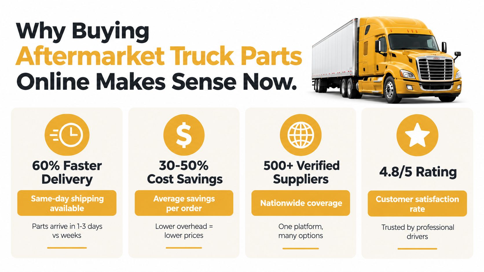 An infographic highlighting the benefits of purchasing aftermarket truck parts online, including fast delivery, cost savings, and supplier reliability.
