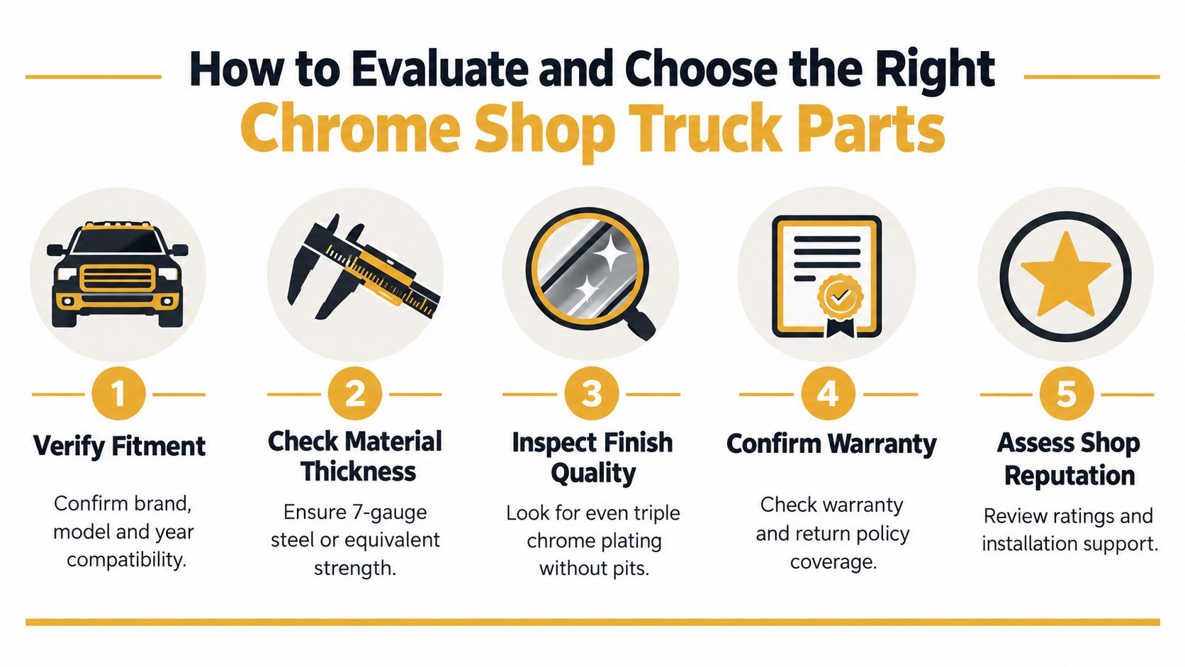 A five-step guide on how to evaluate and select the best chrome shop truck parts for vehicles.