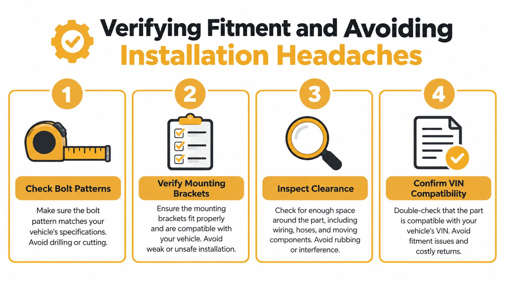 A helpful infographic showing four steps to verify vehicle part fitment and avoid installation complications.