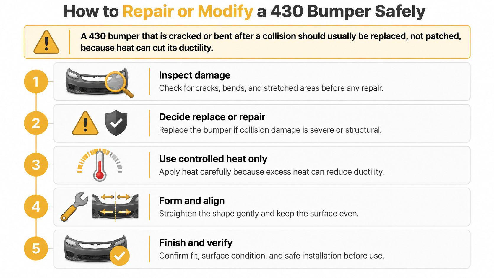 An instructional infographic detailing the five-step process for safely repairing or modifying a 430 bumper.