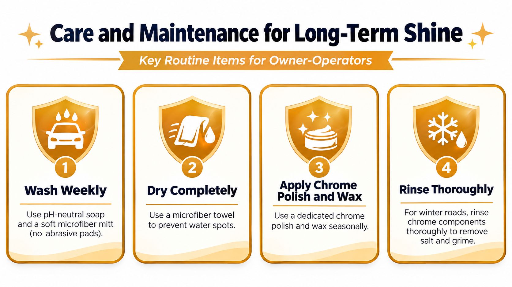 An infographic titled Care and Maintenance for Long-Term Shine with four steps for maintaining chrome on vehicles.