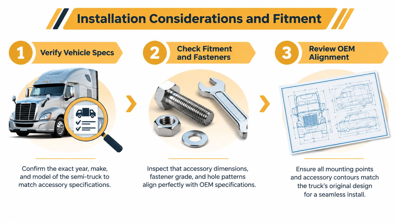 A three-step infographic explaining how to verify vehicle specs, check fasteners, and review OEM alignment for semi-truck accessories.
