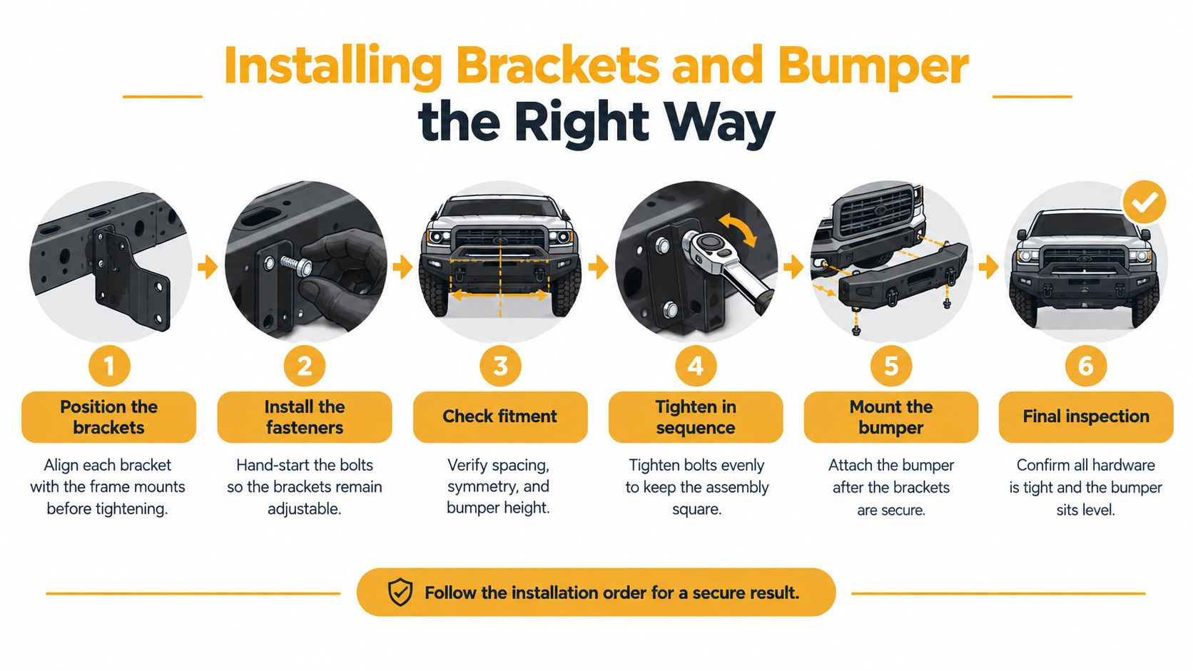 A step-by-step instructional graphic showing how to correctly install vehicle bumper mounting brackets and a bumper.