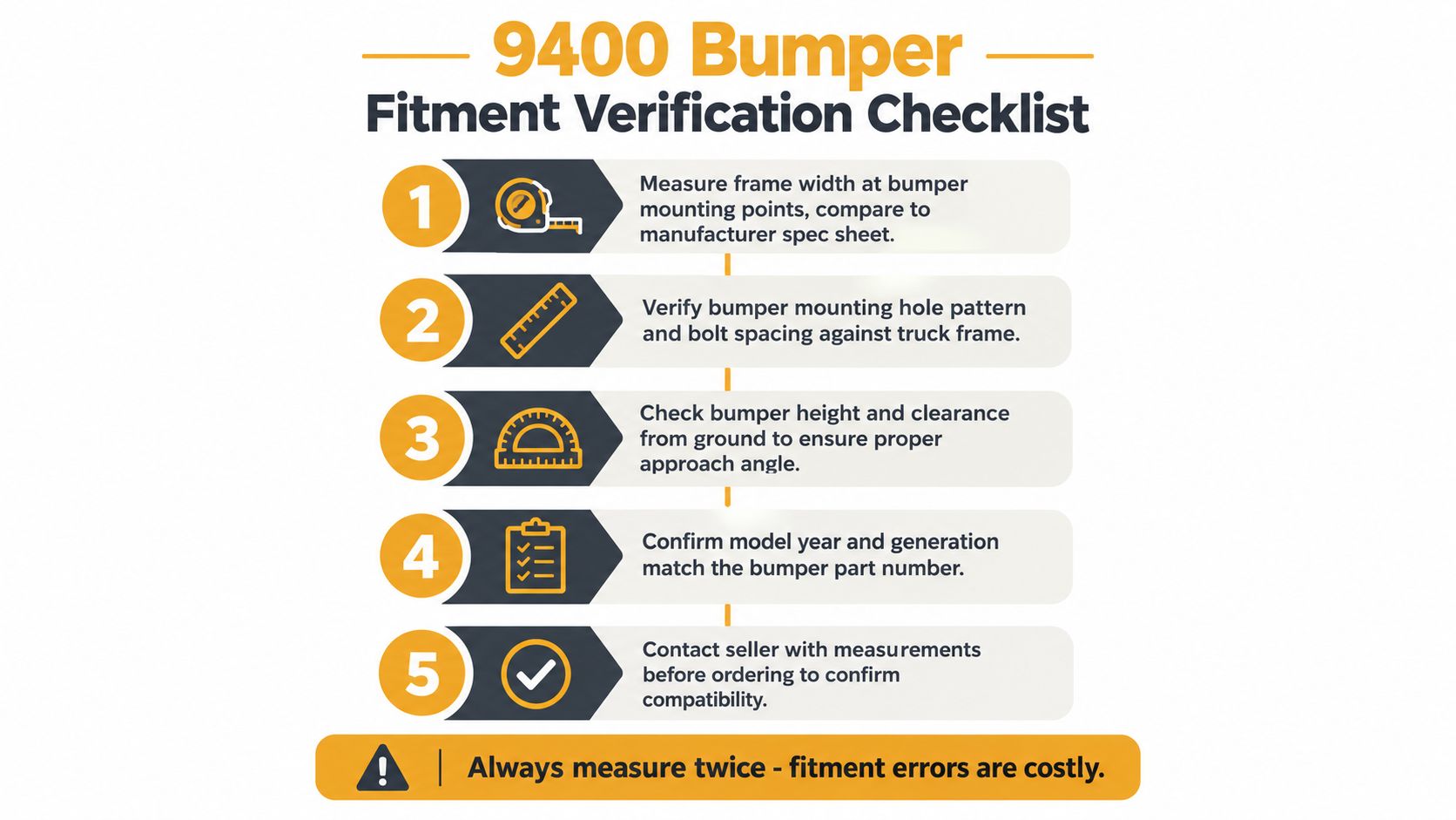 A five-step instructional checklist for verifying the fitment of an International 9400 bumper before installation.
