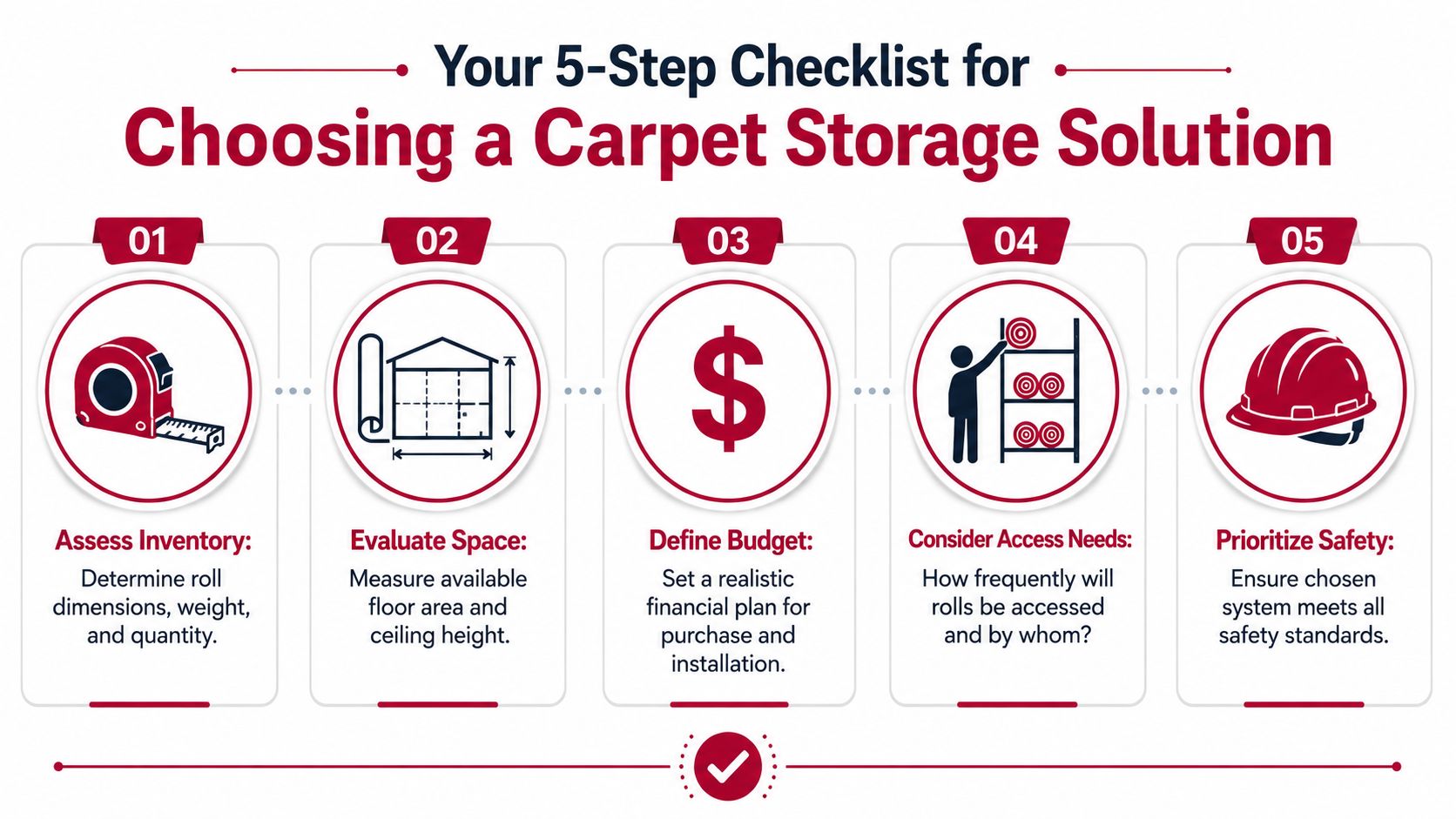 A five-step checklist infographic for selecting an efficient and safe storage solution for carpet rolls.