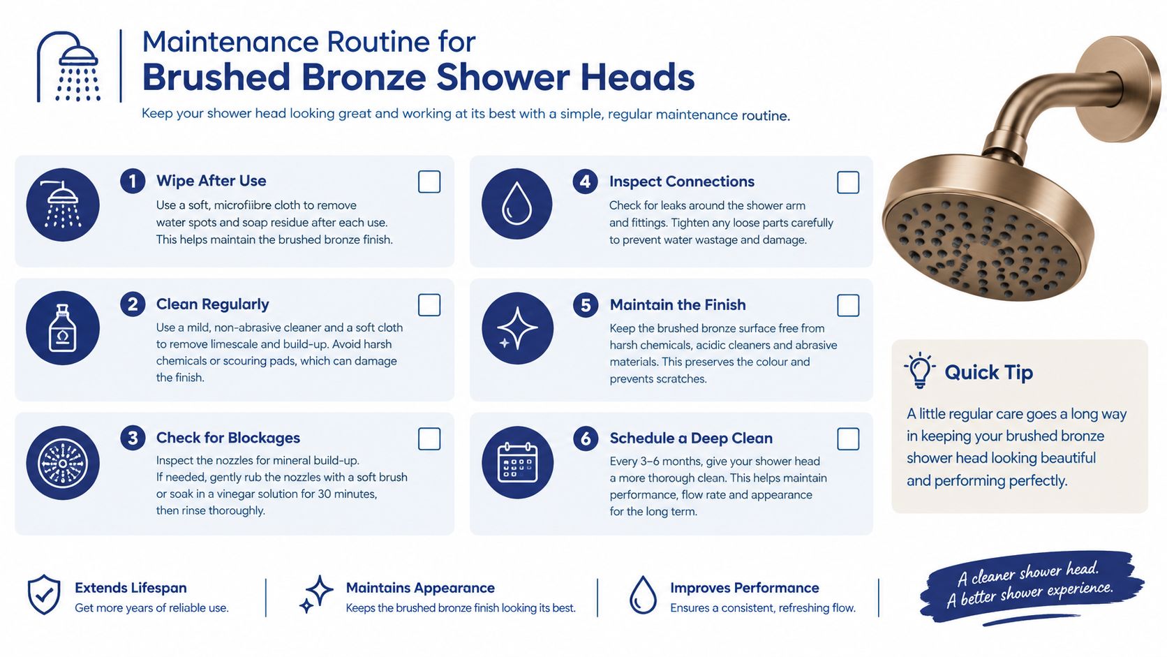 An infographic detailing a six-step maintenance routine for keeping brushed bronze shower heads clean and functional.