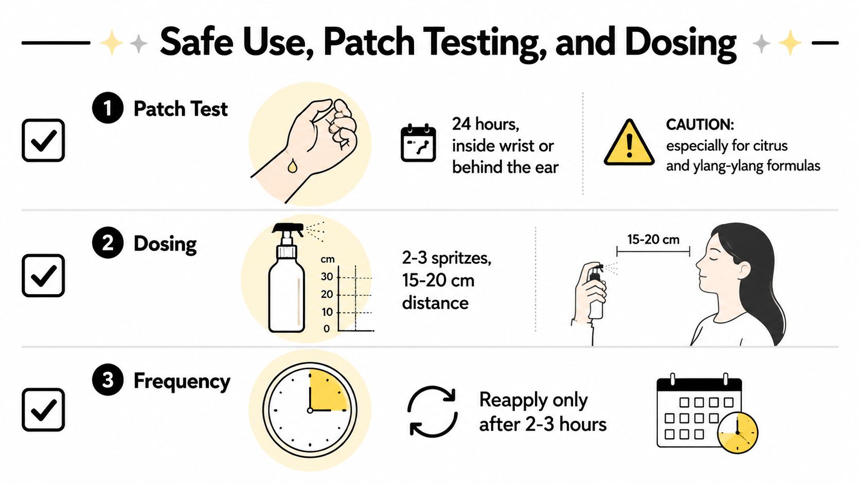 An infographic titled Safe Use, Patch Testing, and Dosing illustrating steps for applying a spray product safely.