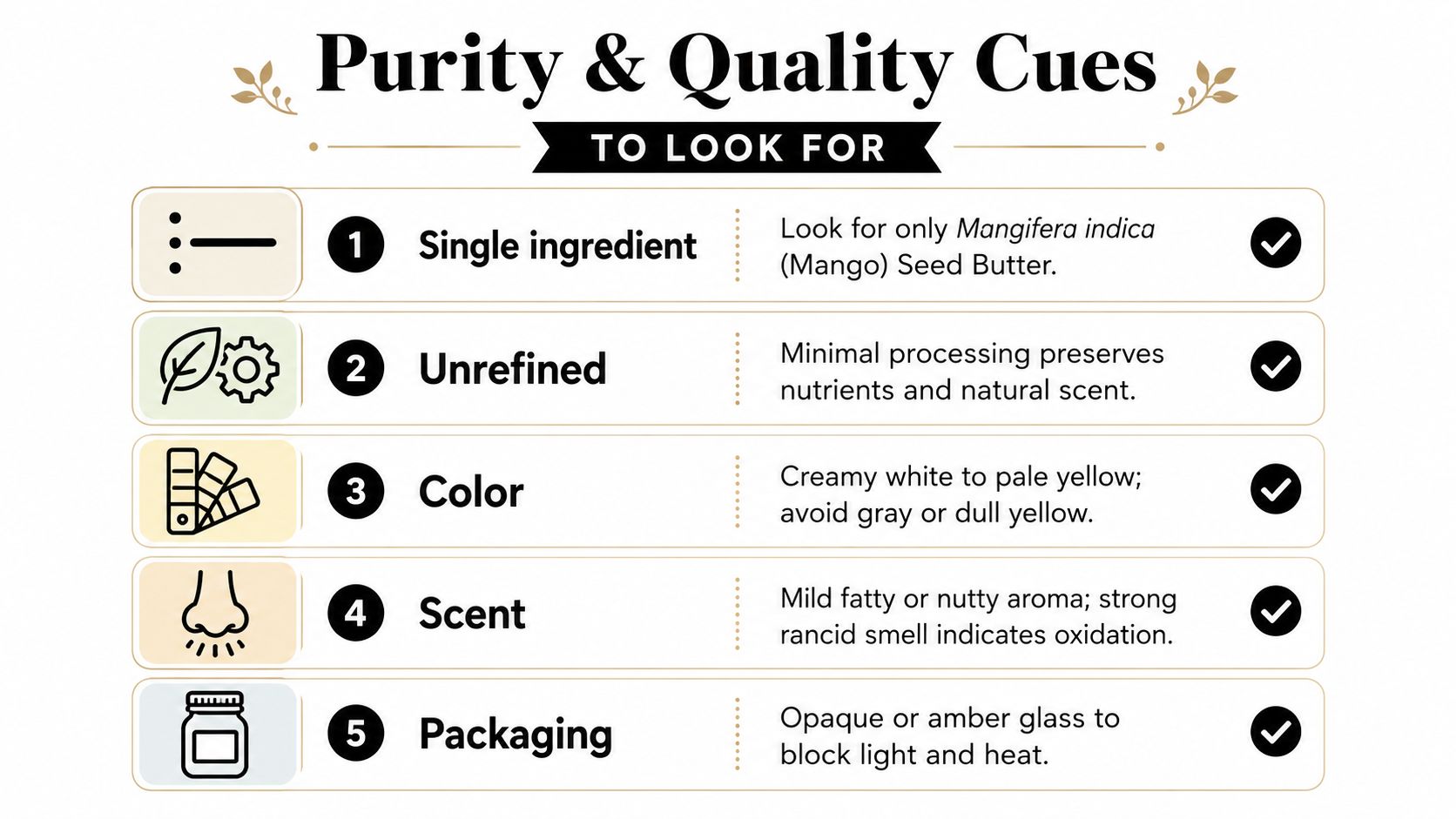 A five-point infographic titled Purity & Quality Cues to look for when purchasing raw mango butter.