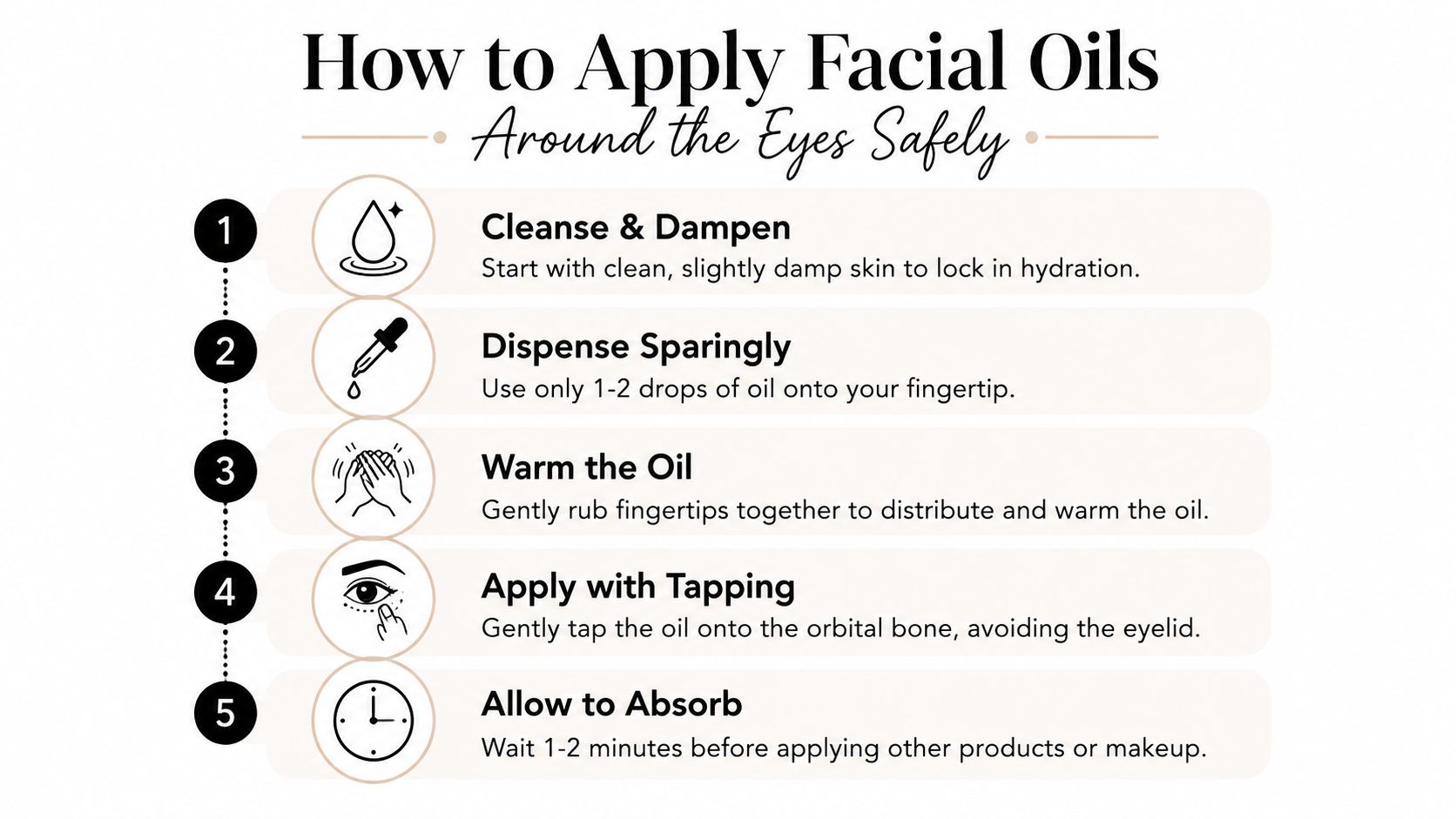 A step-by-step infographic titled How to Apply Facial Oils Around the Eyes Safely, showing five simple steps.