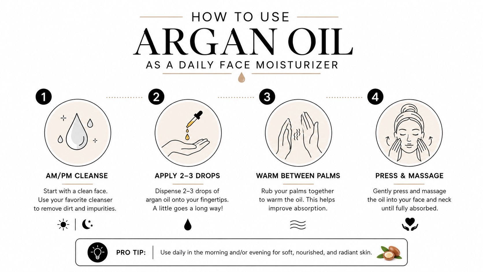 An infographic showing four simple steps to apply argan oil as a daily face moisturizer.