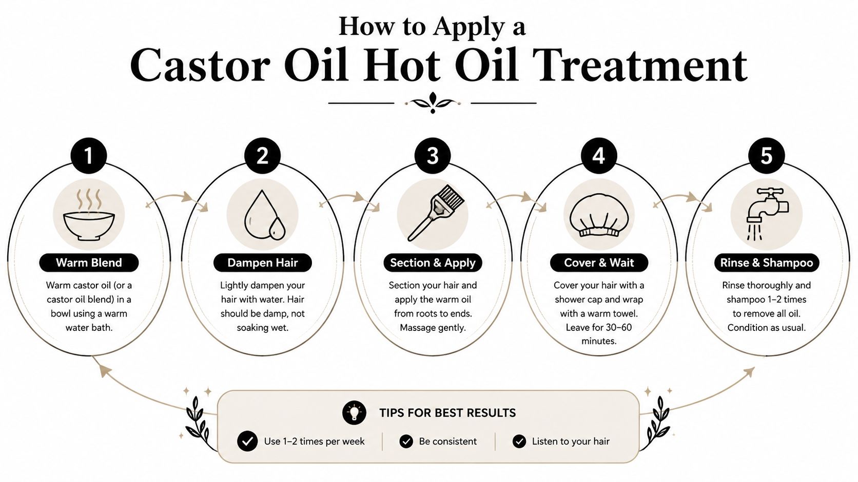 A five-step infographic guide showing how to perform a hot oil hair treatment using castor oil.
