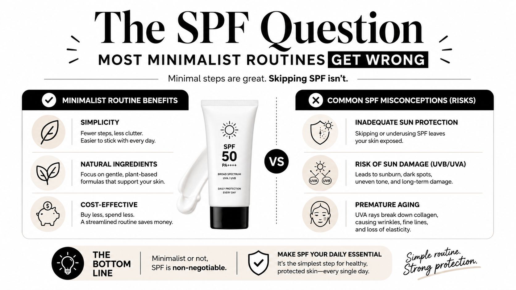A graphic highlighting the importance of using SPF in a simple, natural skincare routine for protection.