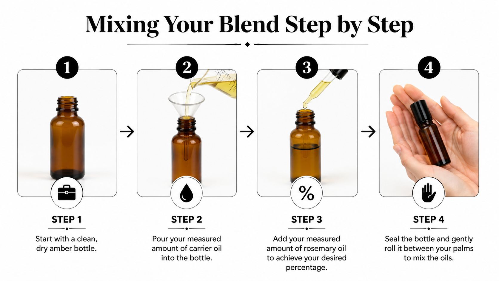 An infographic showing four simple steps to mix rosemary oil with carrier oil in a bottle.