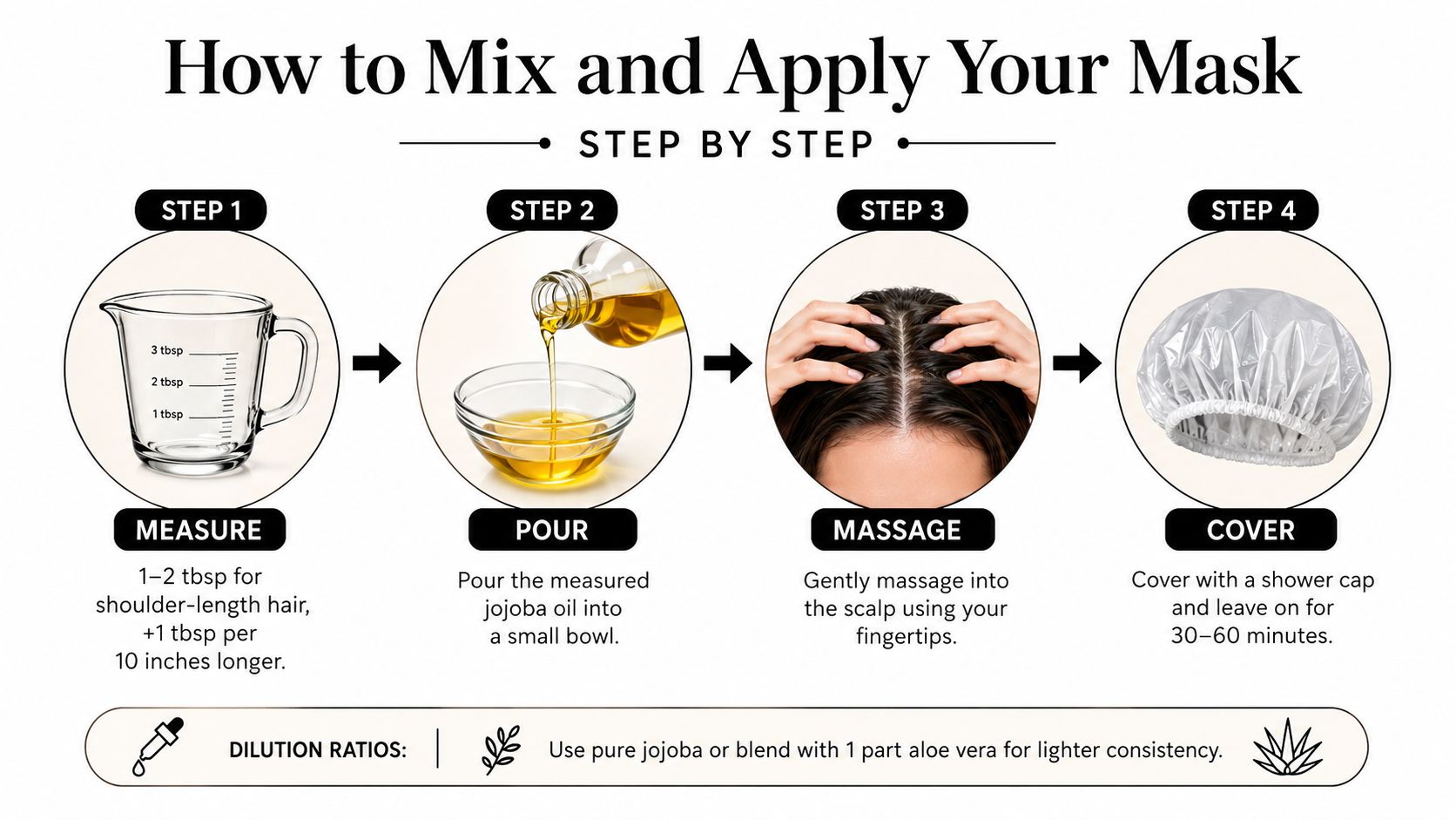 A step-by-step instructional graphic on how to mix and apply a jojoba oil hair mask.