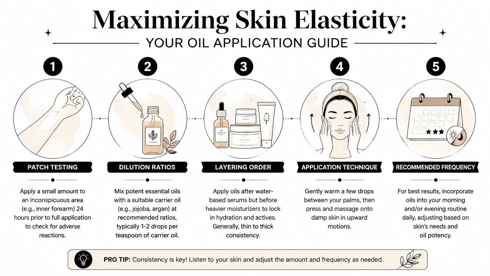 A five-step guide illustration showing how to safely apply natural oils to improve skin elasticity.