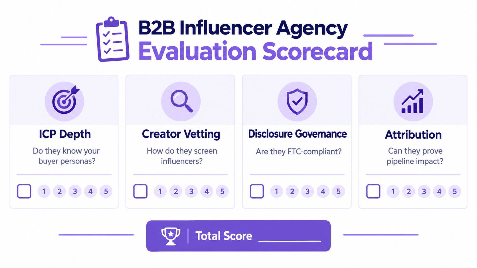 A B2B influencer agency evaluation scorecard featuring four key criteria with a rating scale from one to five.