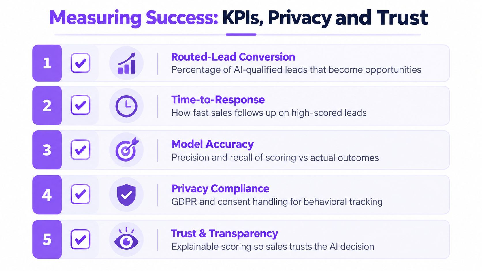A list of five key performance indicators for measuring AI-driven sales lead qualification, privacy, and trust.