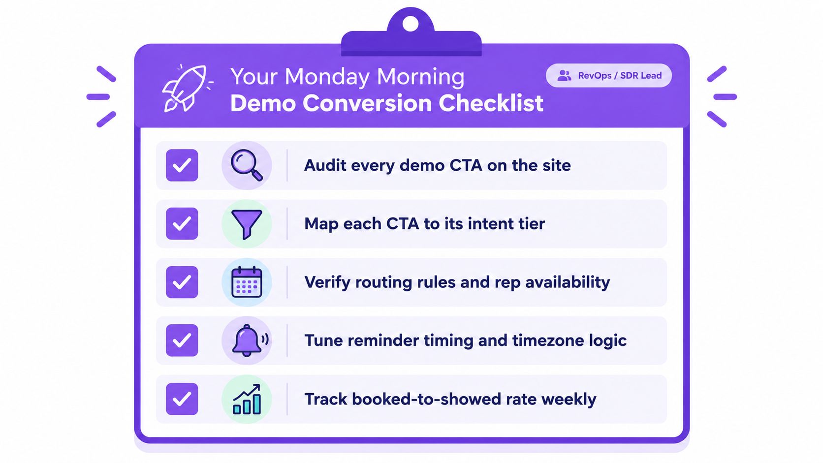 A checklist graphic titled Your Monday Morning Demo Conversion Checklist for RevOps and SDR Lead teams.