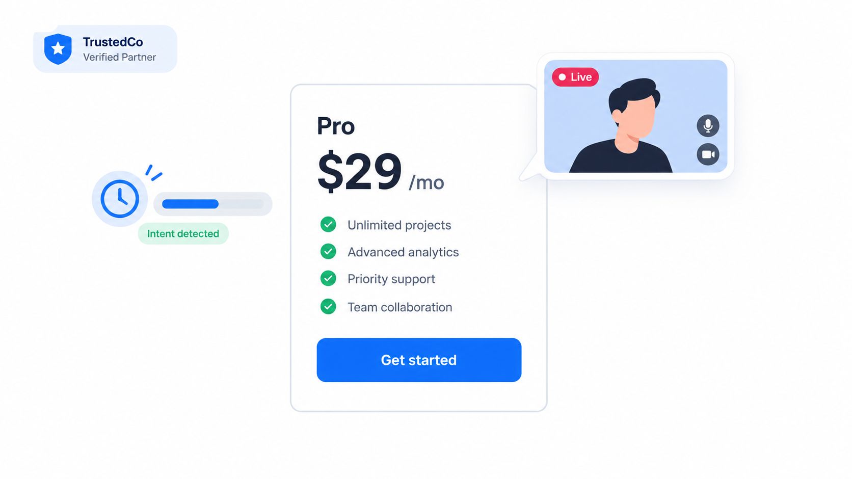 A conversion-focused landing page section displaying a Pro pricing plan at 29 dollars per month.