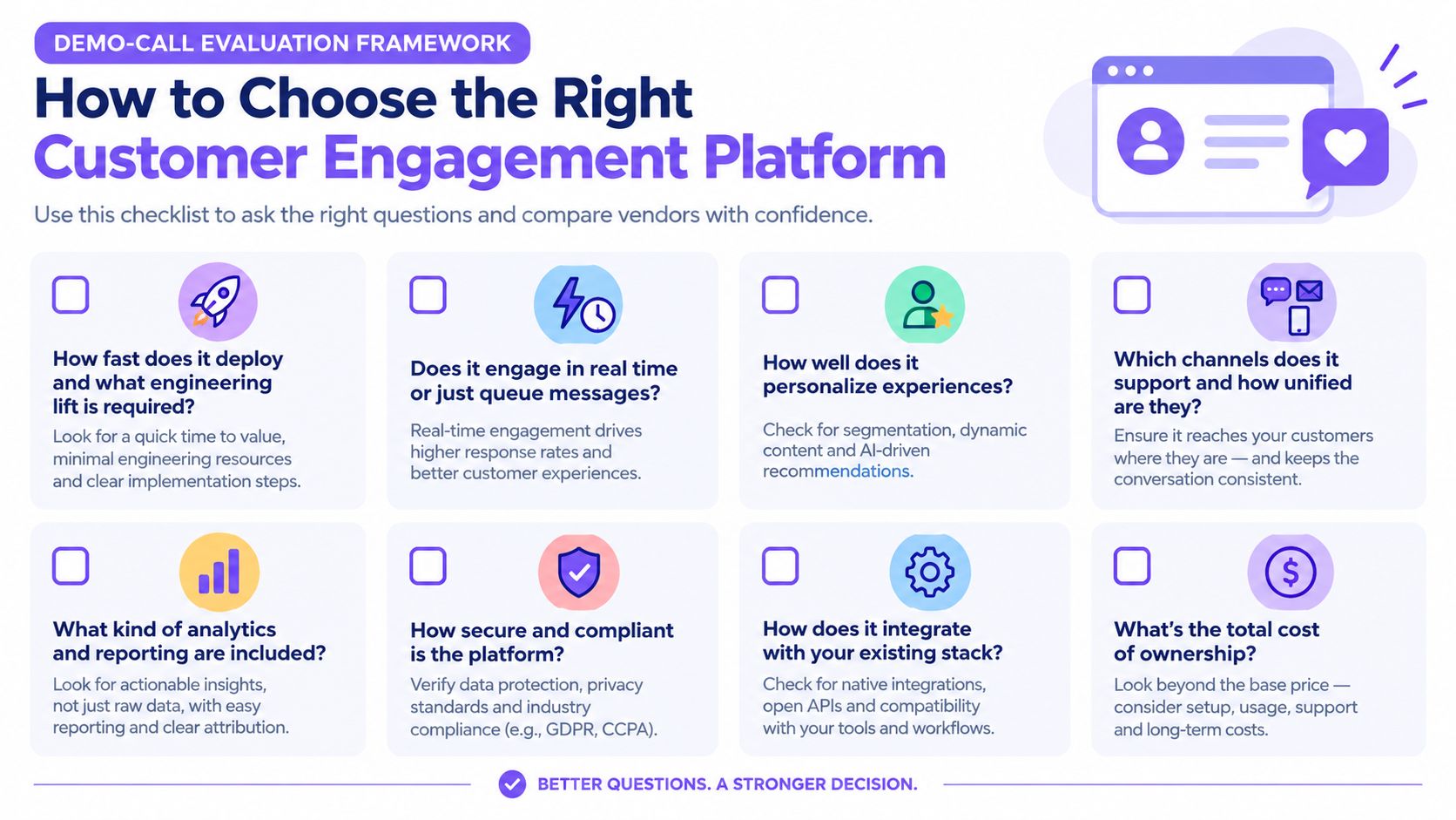 A checklist for evaluating customer engagement platforms, featuring key questions to ask during vendor demo calls.