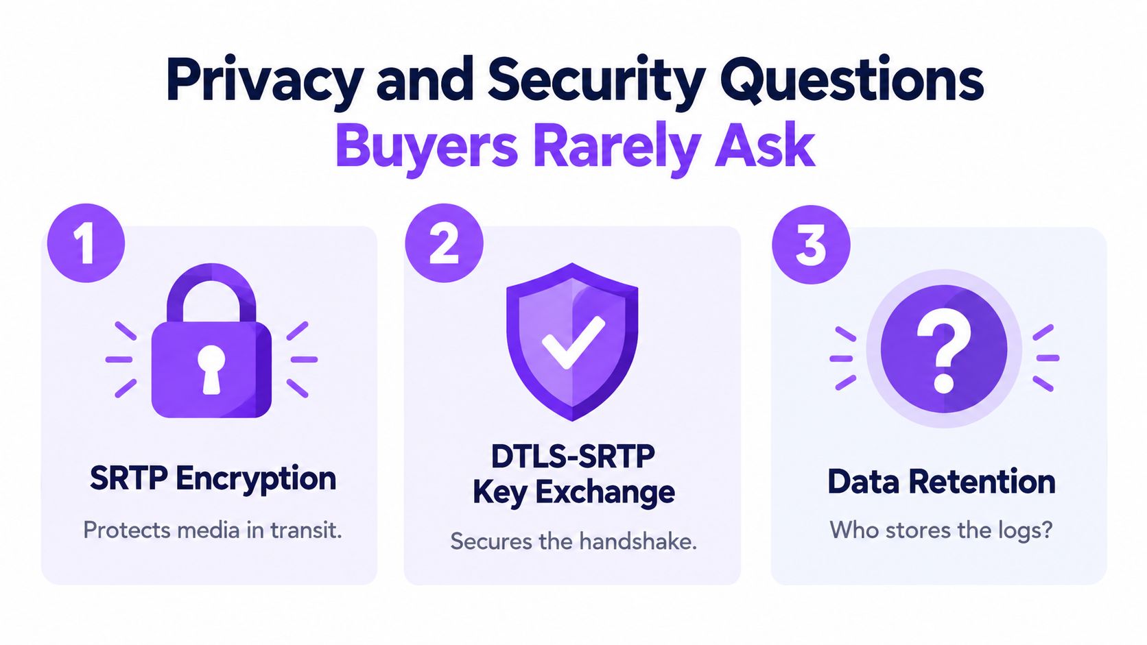 A graphic listing three essential privacy and security questions buyers should ask regarding video call technology.