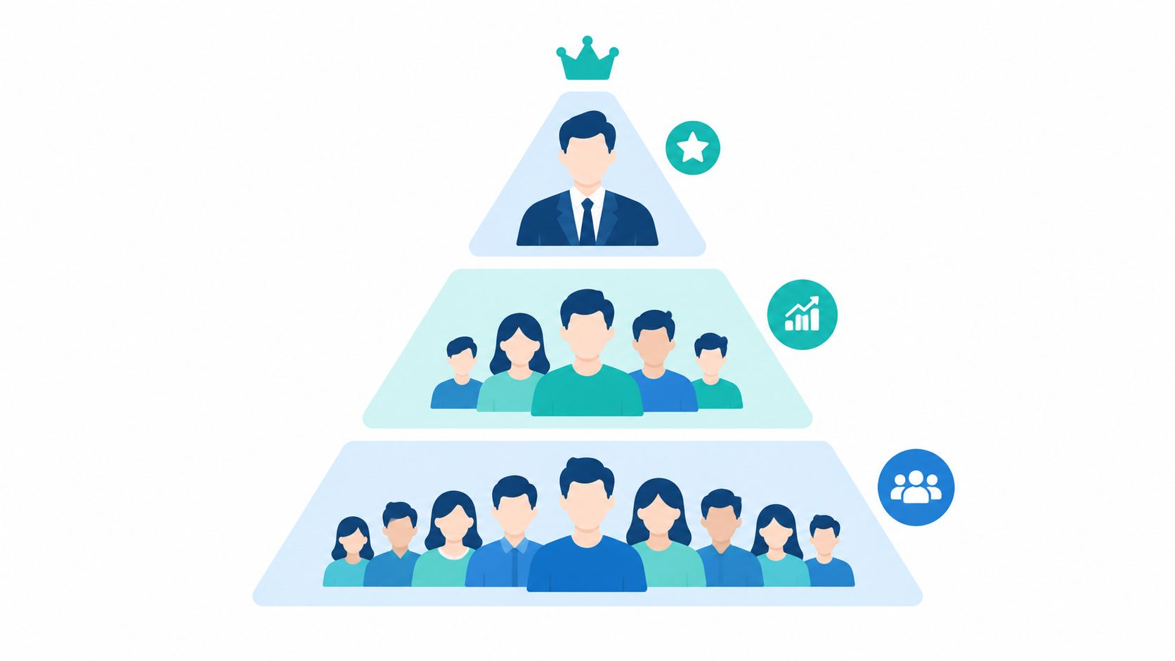 A hierarchical pyramid graphic illustrating account-based marketing structures with leadership and team levels.