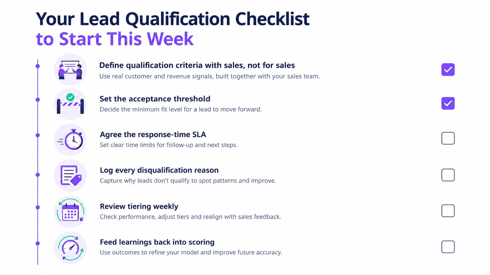 A lead qualification checklist outlining six essential steps for sales teams to improve their lead process efficiency.