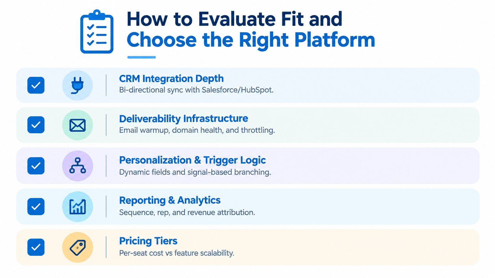 A checklist infographic titled How to Evaluate Fit and Choose the Right Platform for sales engagement.