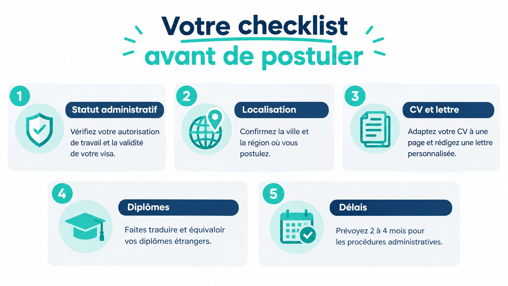 Fünf-Schritte-Checkliste zur effektiven Vorbereitung auf die internationale Jobsuche.