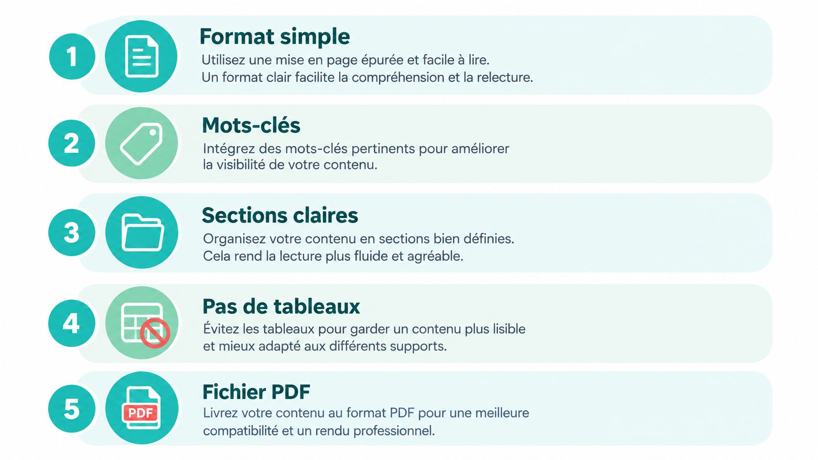 Nummerierte Liste mit fünf Tipps zur Optimierung von Lebenslauf-Layout und -Format.