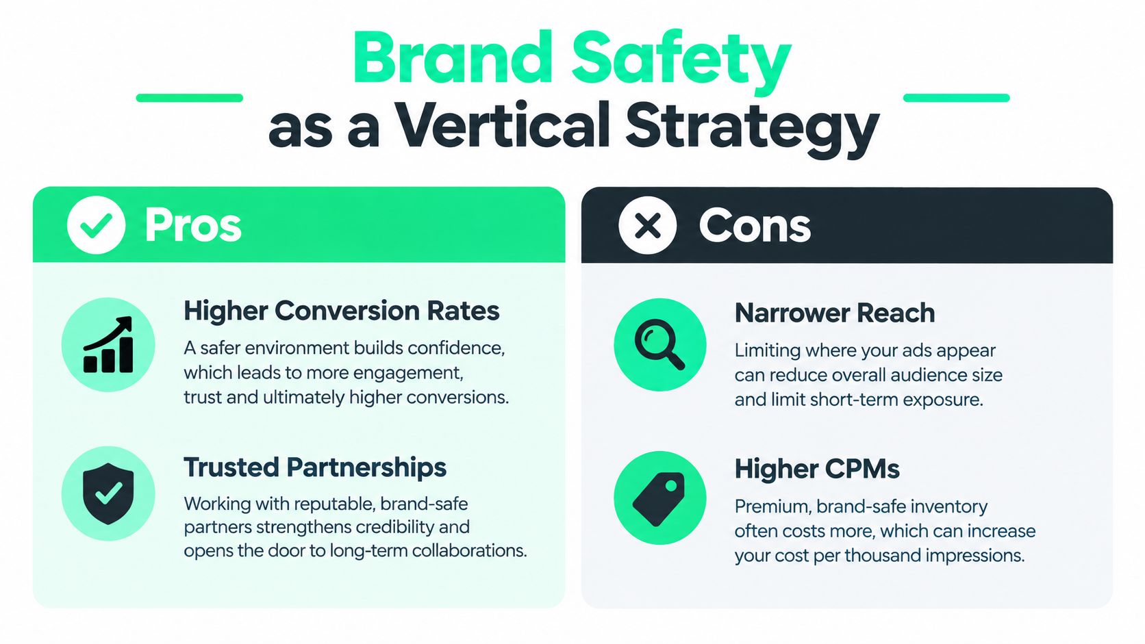 A graphic showing the pros and cons of using brand safety as a vertical strategy in advertising.