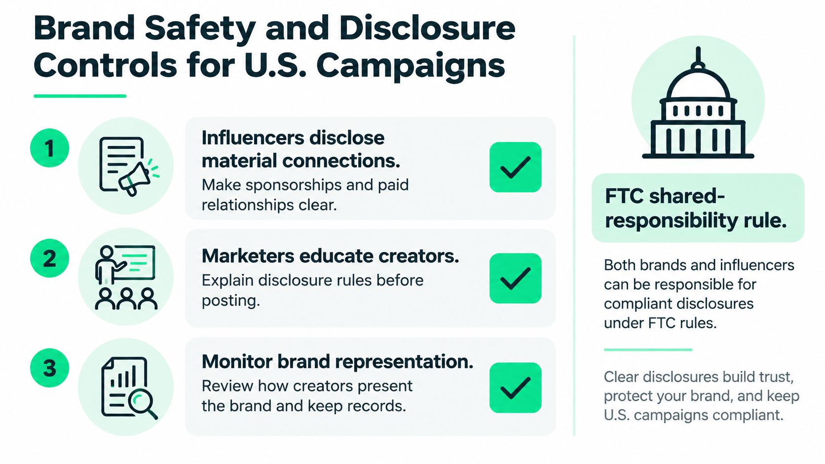 A graphic outlining brand safety and disclosure controls for U.S. campaigns featuring three numbered compliance steps.