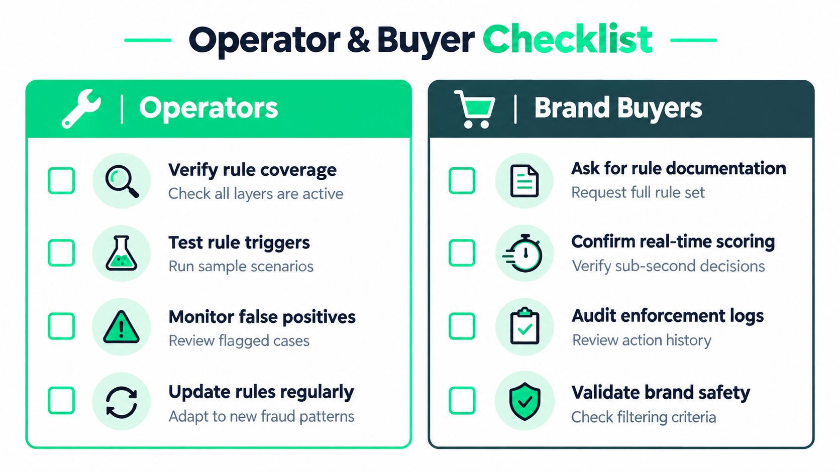 A checklist infographic outlining best practices for fraud detection operators and brand buyers in a professional setting.