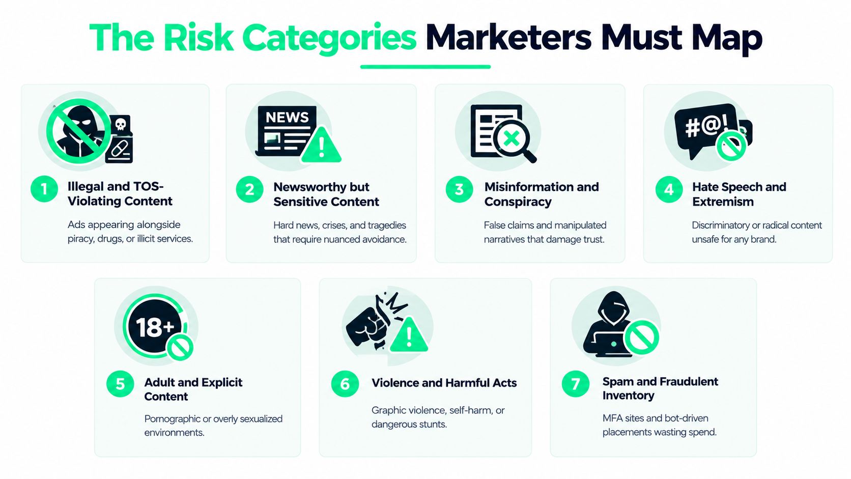 An infographic titled The Risk Categories Marketers Must Map, illustrating seven types of unsafe digital advertising content.