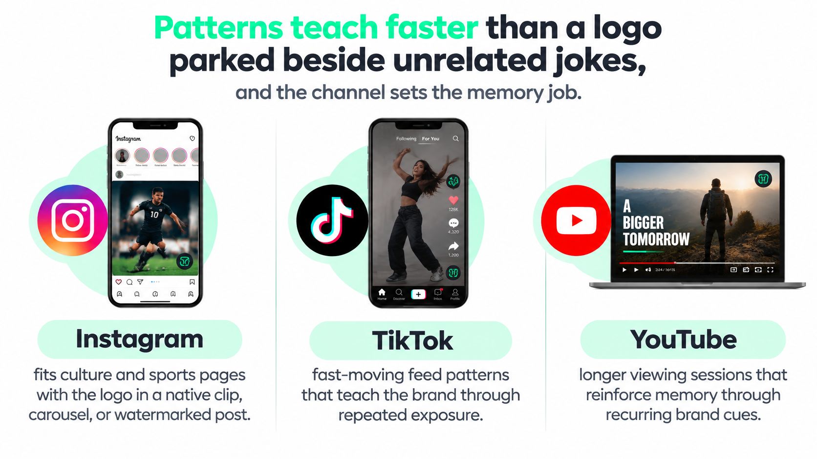 An infographic showing how social media platforms like Instagram, TikTok, and YouTube build brand awareness through consistent visual patterns.
