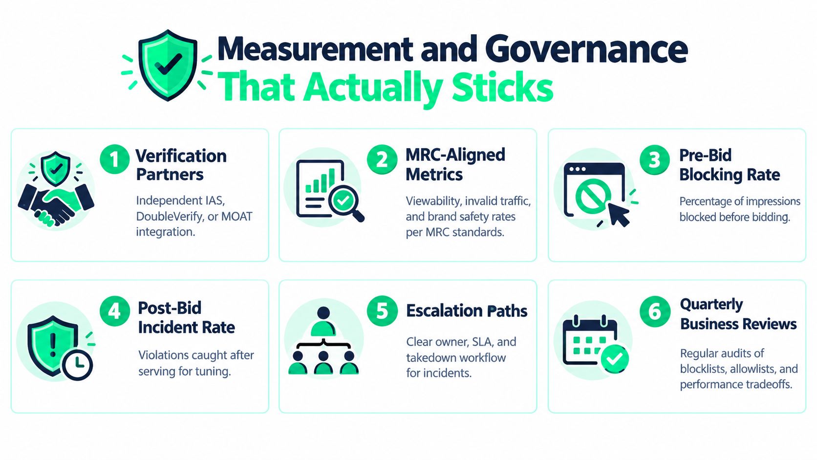 A six-point infographic highlighting best practices for measurement and governance in digital advertising brand safety.