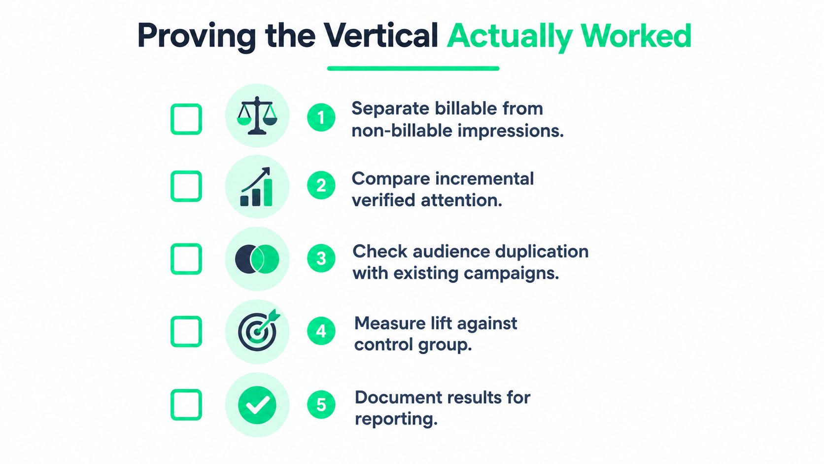 A checklist of five steps for proving the effectiveness of a vertical digital marketing strategy.