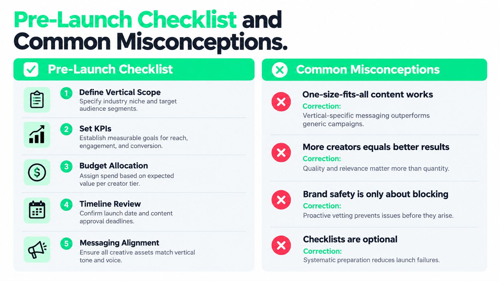 An infographic detailing a pre-launch checklist and common misconceptions for effective vertical marketing strategy and planning.