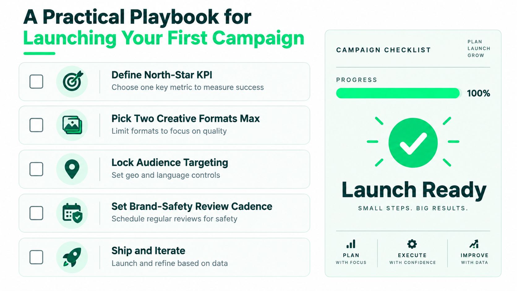 A marketing campaign playbook checklist infographic with five steps to plan, launch, and grow brand campaigns.