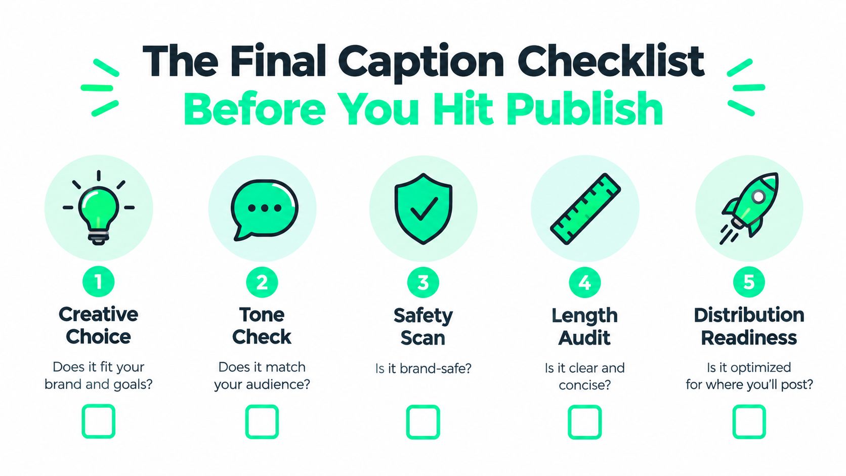 A five-step checklist for reviewing social media captions before publishing, featuring icons for creative, tone, safety, length, and distribution.