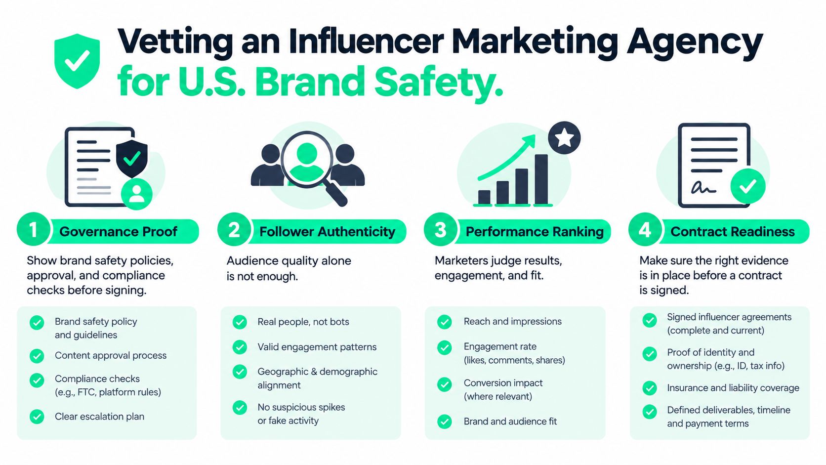 An infographic titled Vetting an Influencer Marketing Agency for U.S. Brand Safety with four key steps.