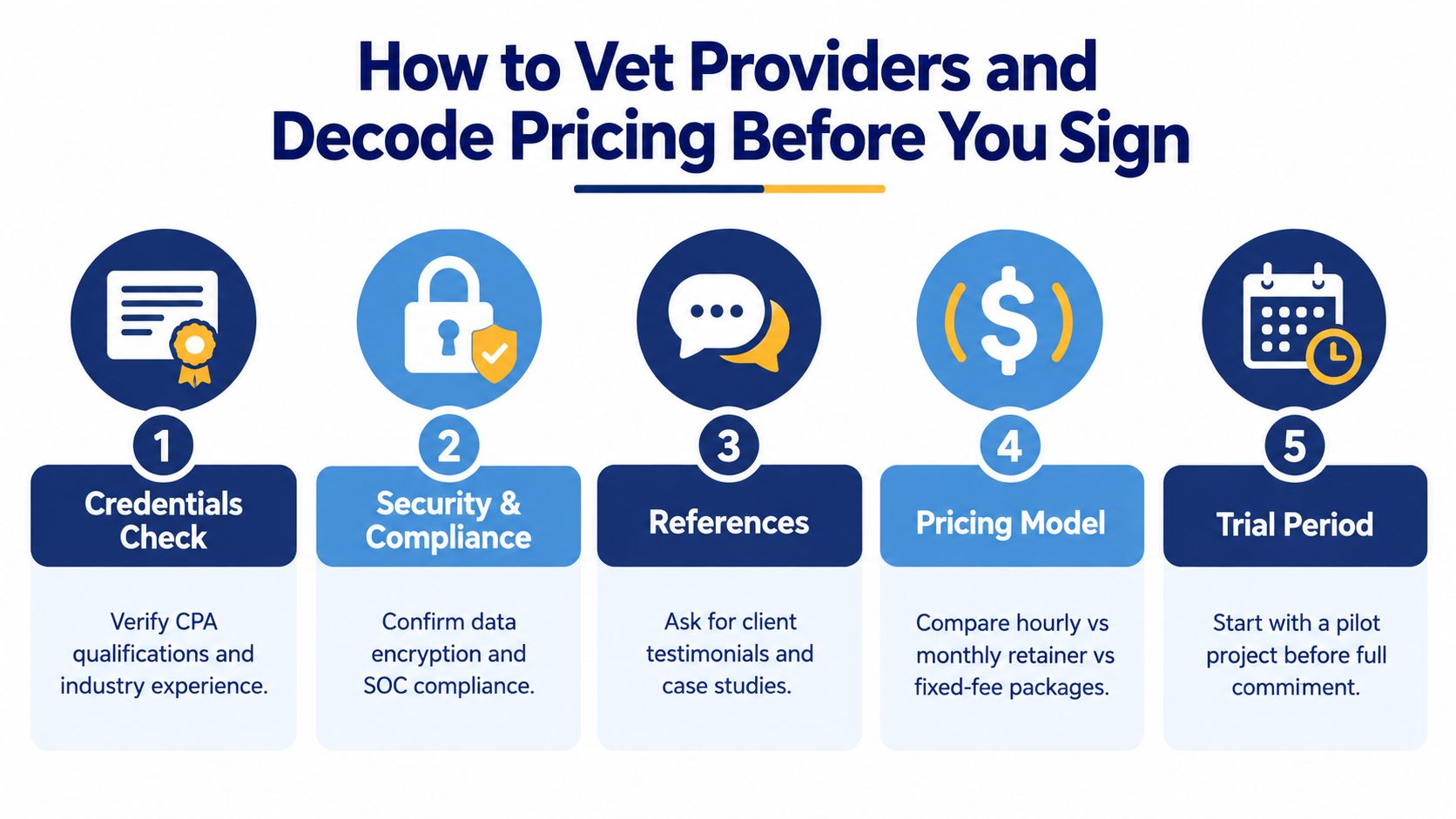 A five-step infographic showing how to vet professional service providers and understand pricing models before signing.