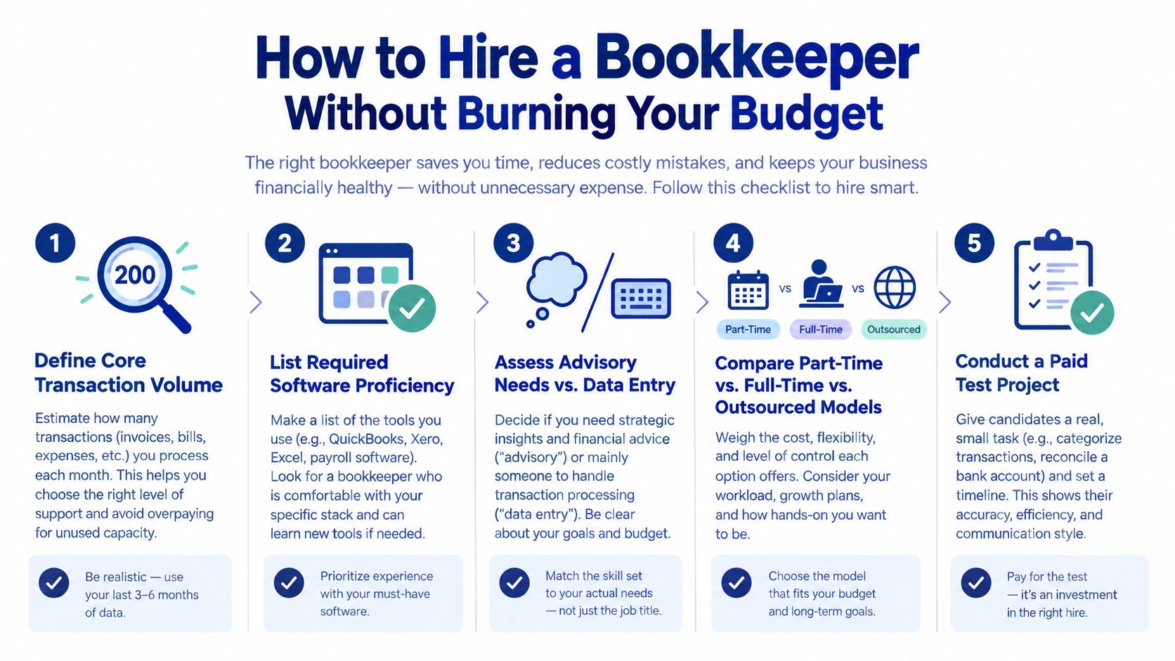 A five-step infographic guide on how to hire a cost-effective professional bookkeeper for small businesses.